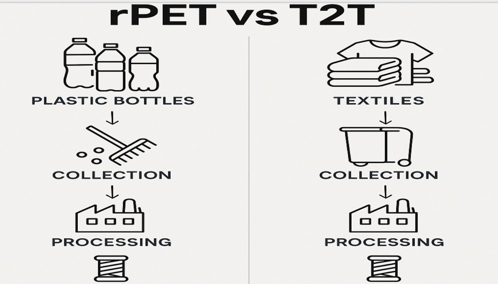 rpet and T2T rpet and T2T